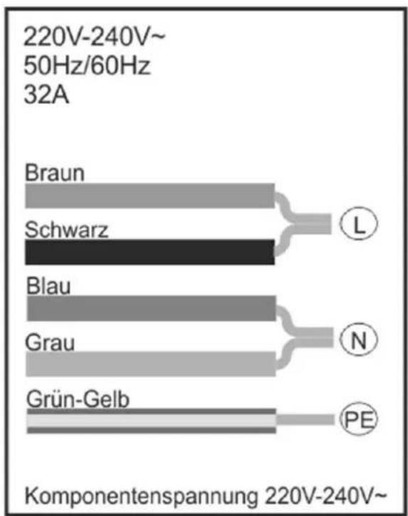 | Component | Label | | -------------- | ----- | | Braun | L | | Schwarz | | | Blau | | | Grau | N | | Grün-Gelb | PE |