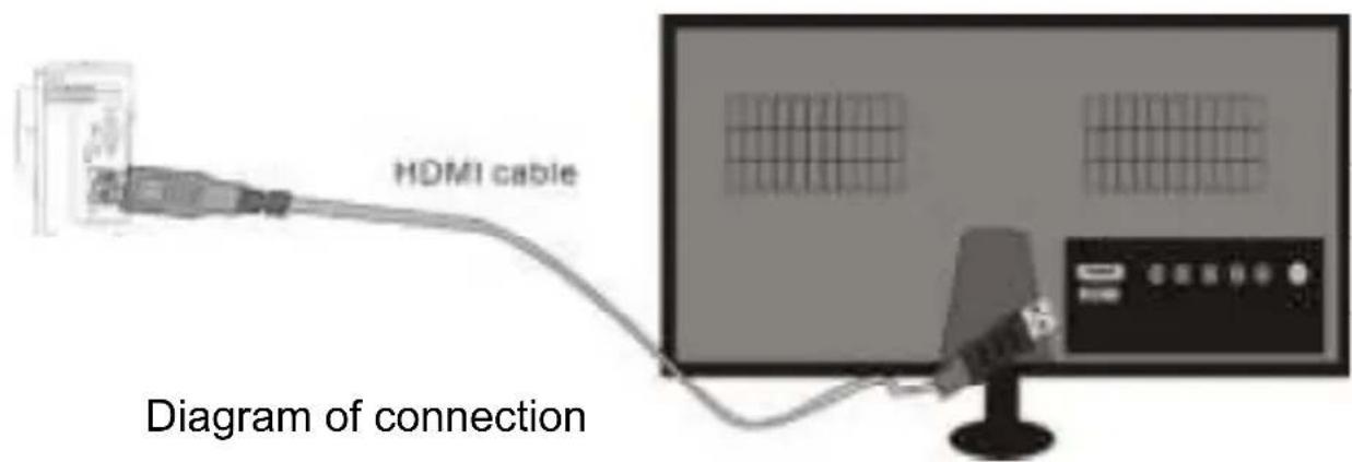 HDMI cable Diagram of connection