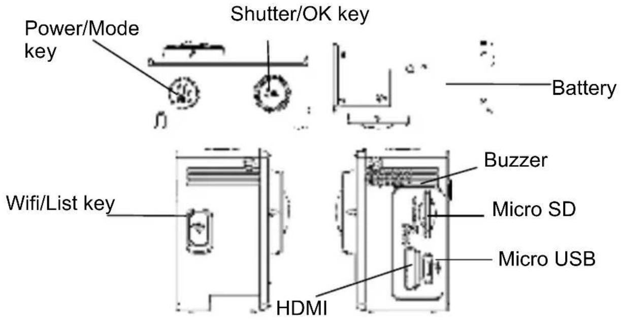 Shutter/OK key Power/Mode key Battery Wifi/List key Buzzer Micro SD Micro USB HDMI