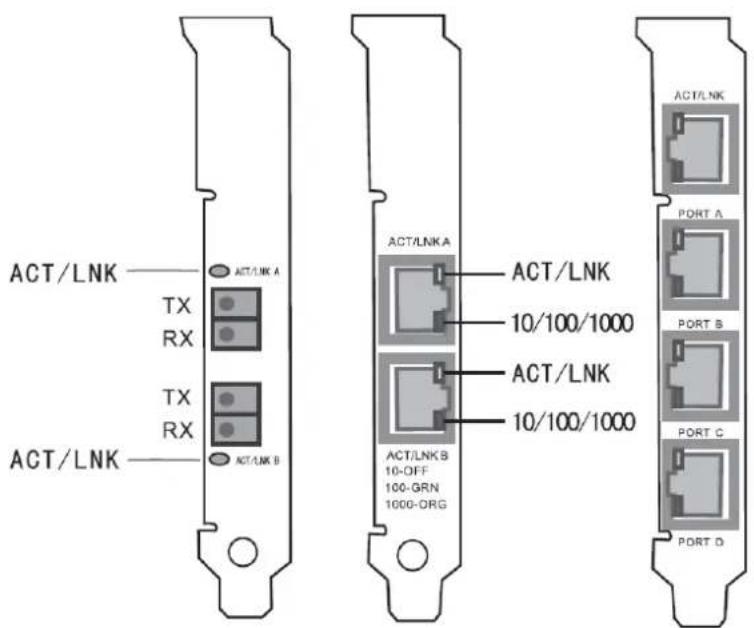 ACT/LNK ACT/LNK A TX RX TX RX ACT/LNK ACT/LNK A 10/100/1000 ACT/LNK 10/100/1000 ACT/LNK B 10-OFF 100-GRN 1000-ORG ACT/LNK PORT A PORT B PORT C PORT D