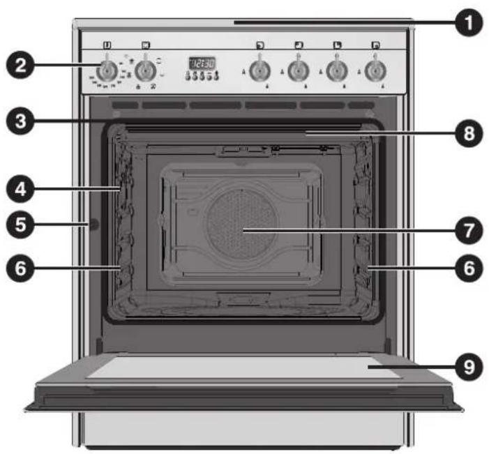 SMEG SCD60MX9 - LERNEN SIE IHR GERÄT KENNEN - 1