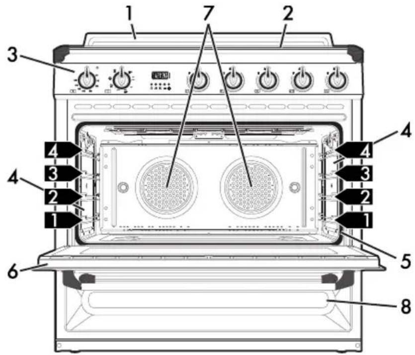 SMEG TR90IP - Allgemeine Beschreibung - 1