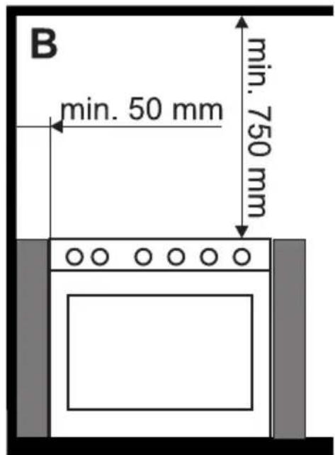 B min. 50 mm min. 750 mm