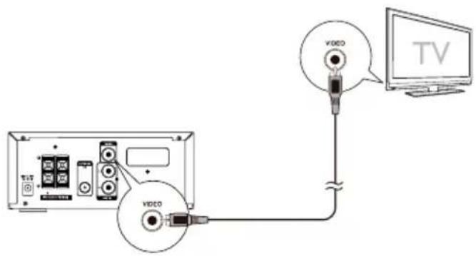 Krüger&Matz KM 1583 - Conectarea antenei FM - 1