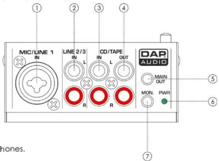 ① MIC/LINE 1 IN LINE 2/3 IN L CD/TAPE IN L OUT DAP AUDIO MAIN OUT R R MON. PWR ⑤ ⑥ ⑦ nones.