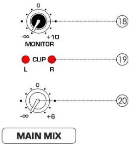 MONITOR CLIP L R MAIN MIX