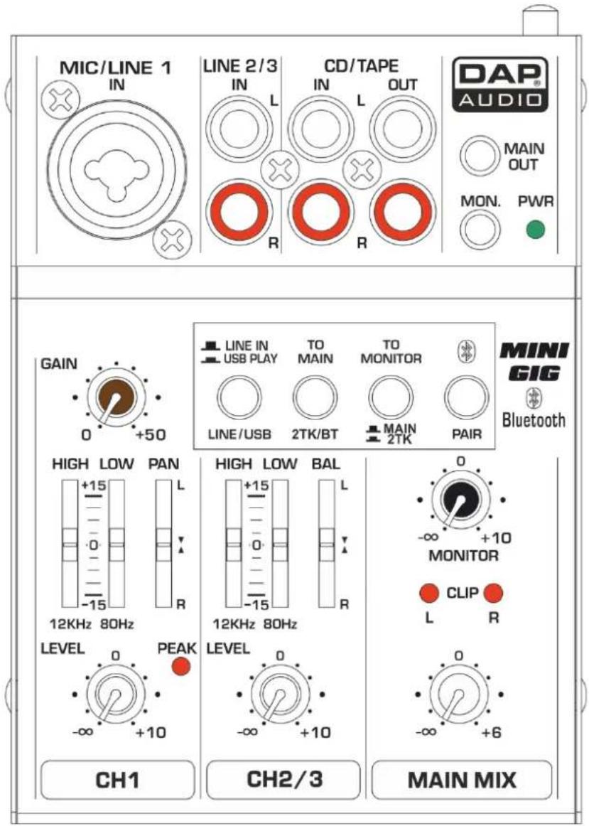 MIC/LINE 1 IN LINE 2/3 IN CD/TAPE IN L OUT DAP® AUDIO MAIN OUT MON. PWR R R GAIN 0 +50 LINE IN USB PLAY TO MAIN TO MONITOR MINI GIG Bluetooth LINE/USB 2TK/BT MAIN 2TK PAIR HIGH LOW PAN +15 - - - - - - - - - - - - - - - - - - - - - - - - - - - - - - - - - - - - - - - - - - - - - - - - - - - - - - - - - - - - - - - - - - - - - - - - - - - - - - - - - - - - - - - - - - - - - - - - - - - - -15 12KHz 80Hz 12KHz 80Hz HIGH LOW BAL +15 - - - - - - - - - - - - - - - - - - - - - - - - - - - - - - - - - - - - - - - - - - - - - - - - - + 10 MONITOR CLIP L R LEVEL 0 PEAK -∞ +10 -∞ +6 -∞ +10 LEVEL 0 CH2/3 CH1 MAIN MIX