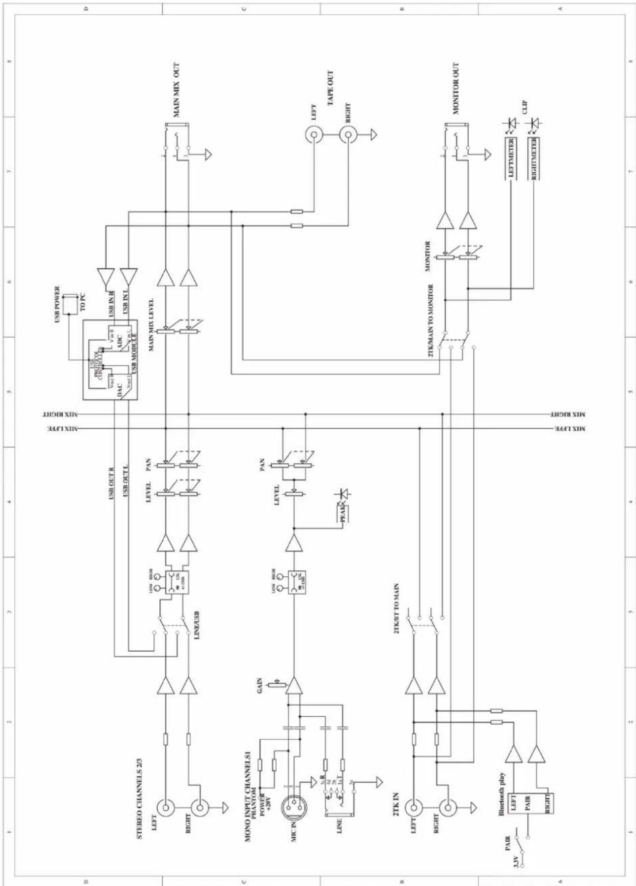DAP-Audio Mini-GIG - Block Diagram - 1