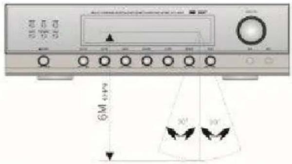 Auna AMP-3800-S - Professionelles digitales Karaoke - 11