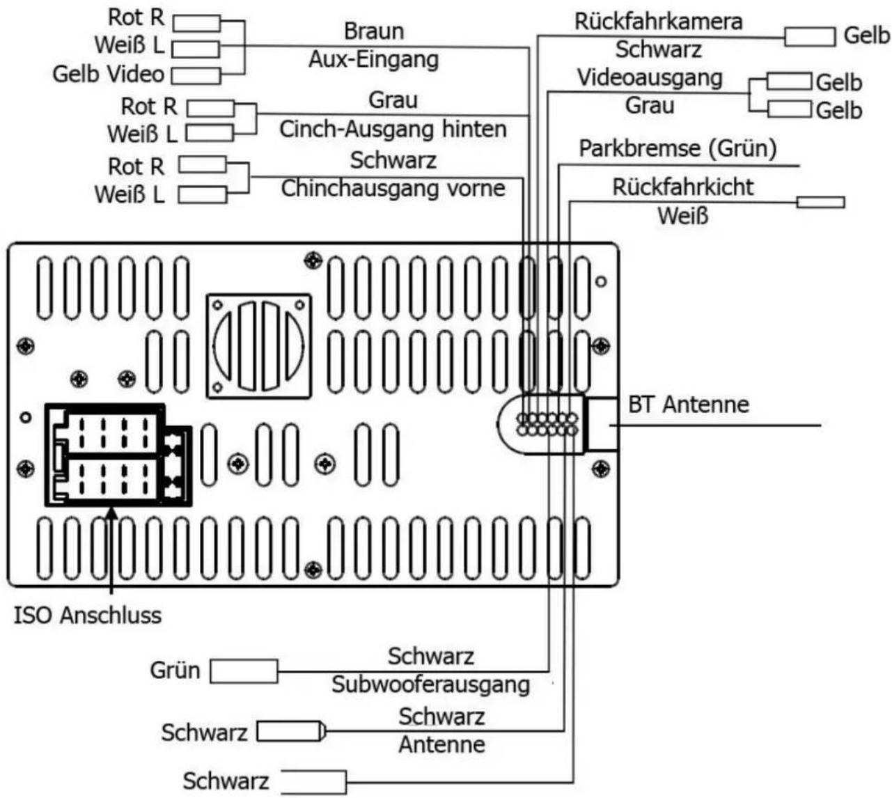 Auna DVA72BT - Anschlussplan - 1
