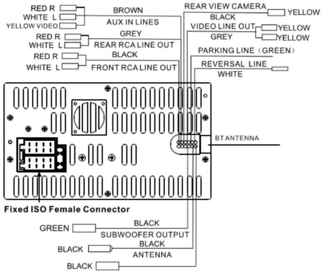 Auna DVA72BT - The Diagram of the Face of the Unit After Sliding down the Front Panel - 1