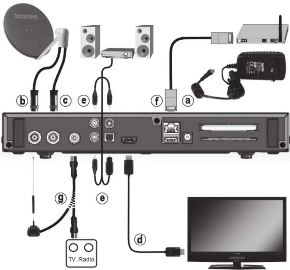 TECHNISAT DIGIT ISIO STC+ - Anschluss des DVB-Receivers - 1