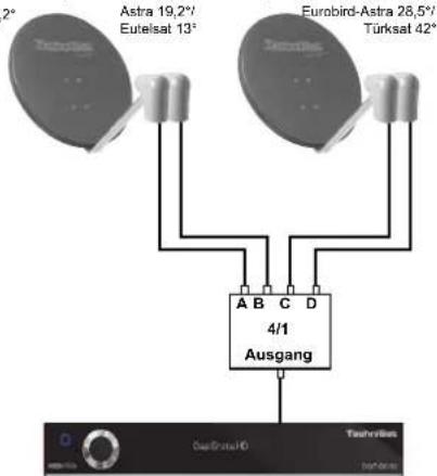 TECHNISAT DIGIT ISIO STC+ - Einstellen der Schaltmatrix - 3