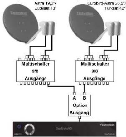 TECHNISAT DIGIT ISIO STC+ - Einstellen der Schaltmatrix - 4