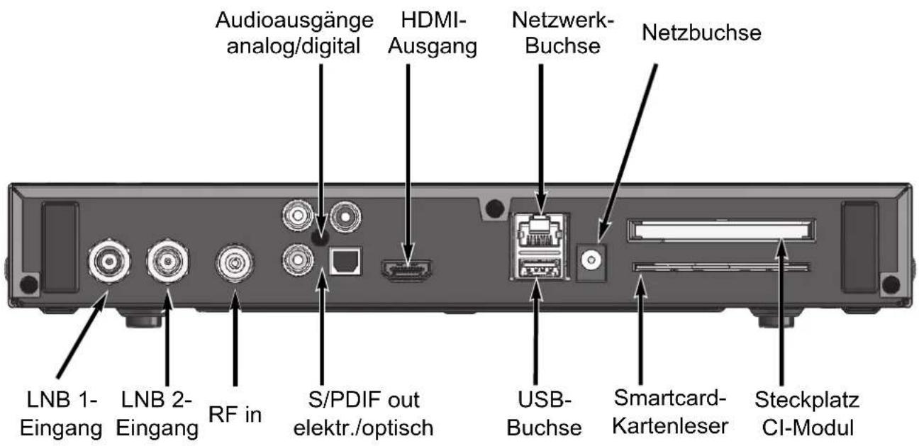 Audioausgänge analog/digital HDMI- Ausgang Netzwerk- Buchse Netzbuchse LNB 1- Eingang LNB 2- Eingang RF in S/PDIF out elektr./optisch USB- Buchse Smartcard- Kartenleser Steckplatz CI-Modul