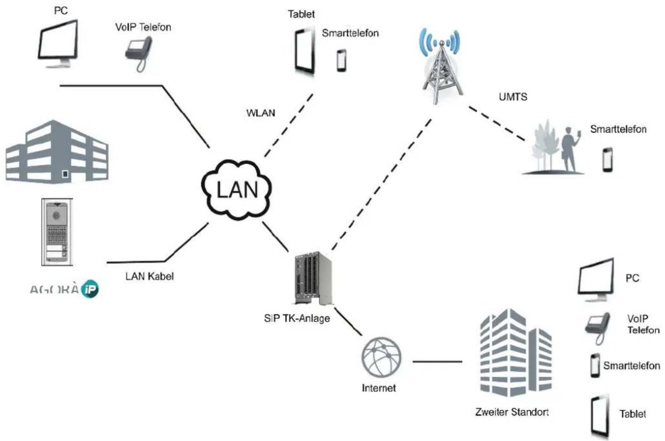 Rocom IPV12AGL - Allgemeines - 1