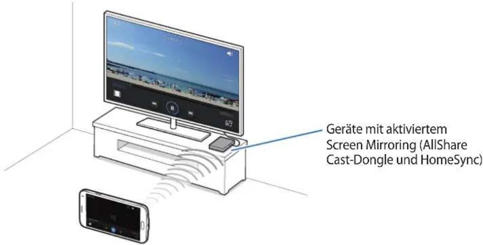 Geräte mit aktiviertem Screen Mirroring (AllShare Cast-Dongle und HomeSync)
