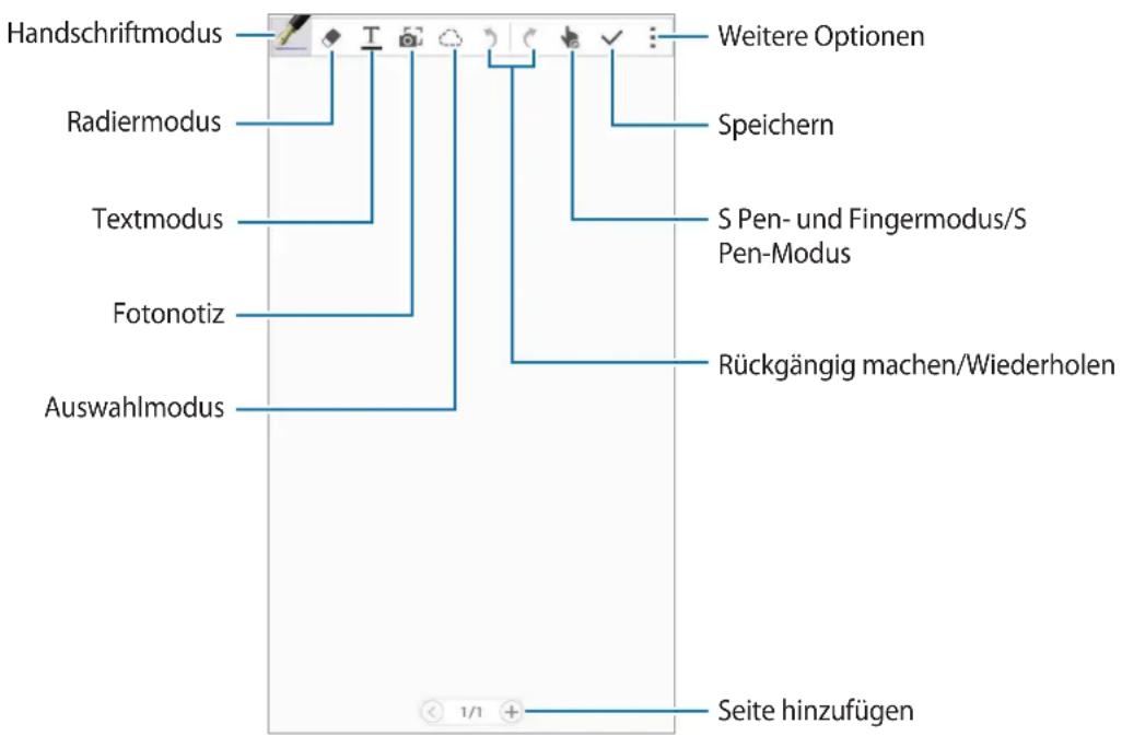 Handeschriftmodus Radiermodus Textmodus Fotonotiz Auswahlmodus Weitere Optionen Speichern S Pen- und Fingermodus/S Pen-Modus Rückgängig machen/Wiederholen Seite hinzufügen