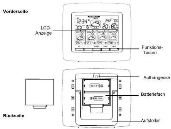 Vorderseite LCD- Anzeige 25° 16' 242° 101' 20:80' Funktions- Tasten Rückseite Aufhängeöse Batteriefach Aufsteller