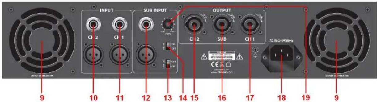 Citronic P44800 - Rear Panel - 1