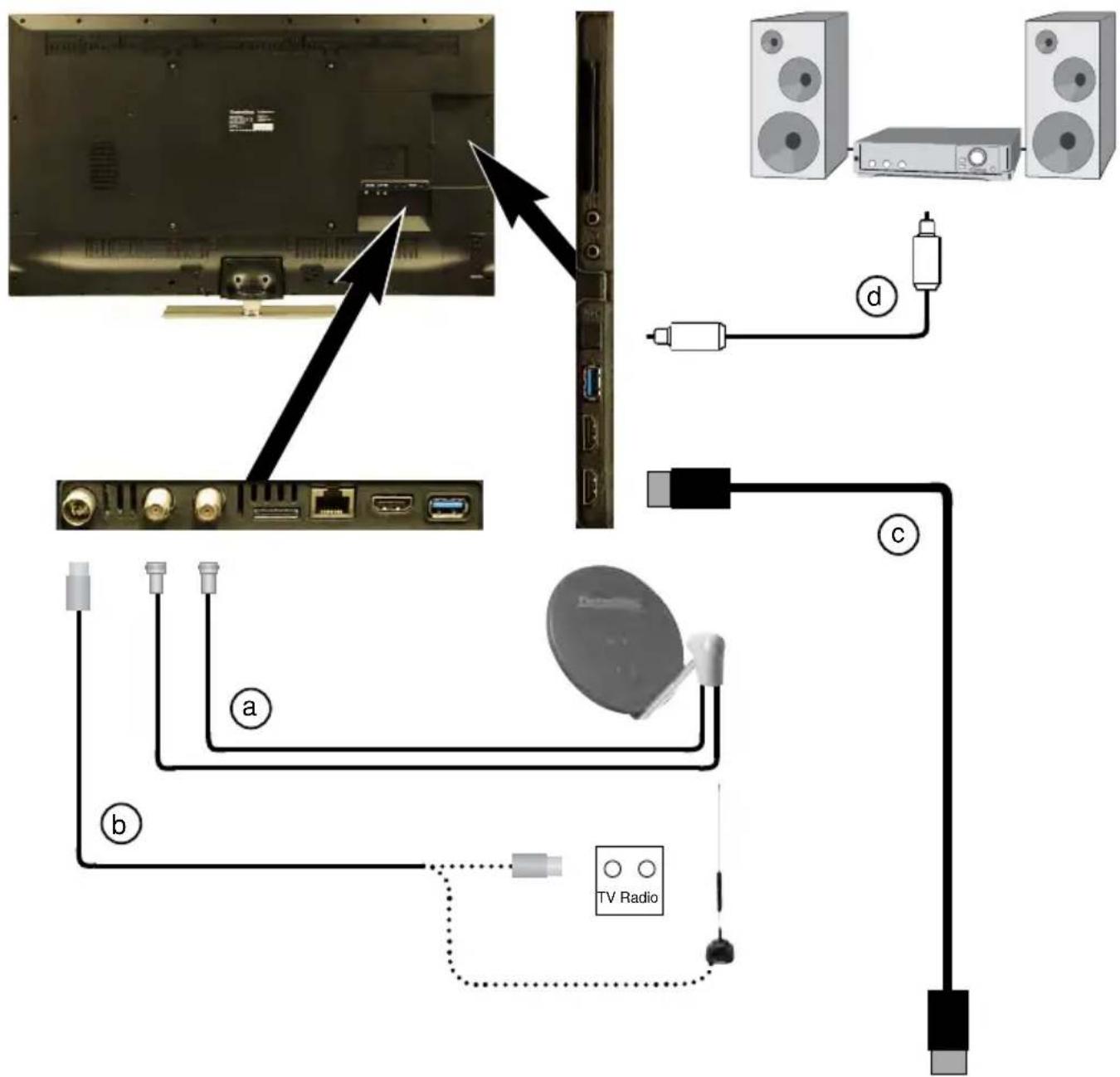 TECHNISAT TechniMedia UHD+ 43 - Anschluss - 1