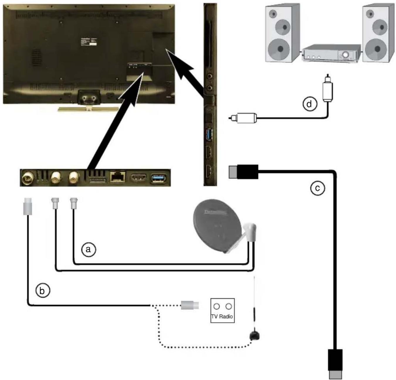 TECHNISAT TechniMedia UHD+ 55 - Anschluss - 1