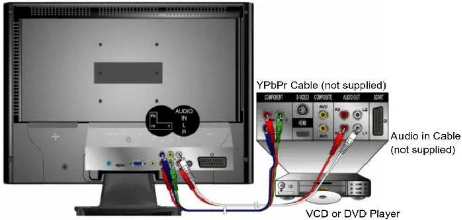 YPbPr Cable (not supplied) COMPONENT S-VIDEO COMPOSITE AUDIO/OUT SCART AUDIO IN L R Audio in Cable (not supplied) VCD or DVD Player