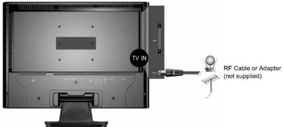 TV IN RF Cable or Adapter (not supplied)