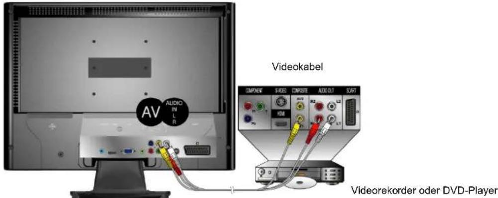 AV AUDIO IN L R Videokabel COMPONENT S HIDES COMPOSITE AUDIO OUT SCART AVS HDMI L1 L2 Videorekorder oder DVD-Player