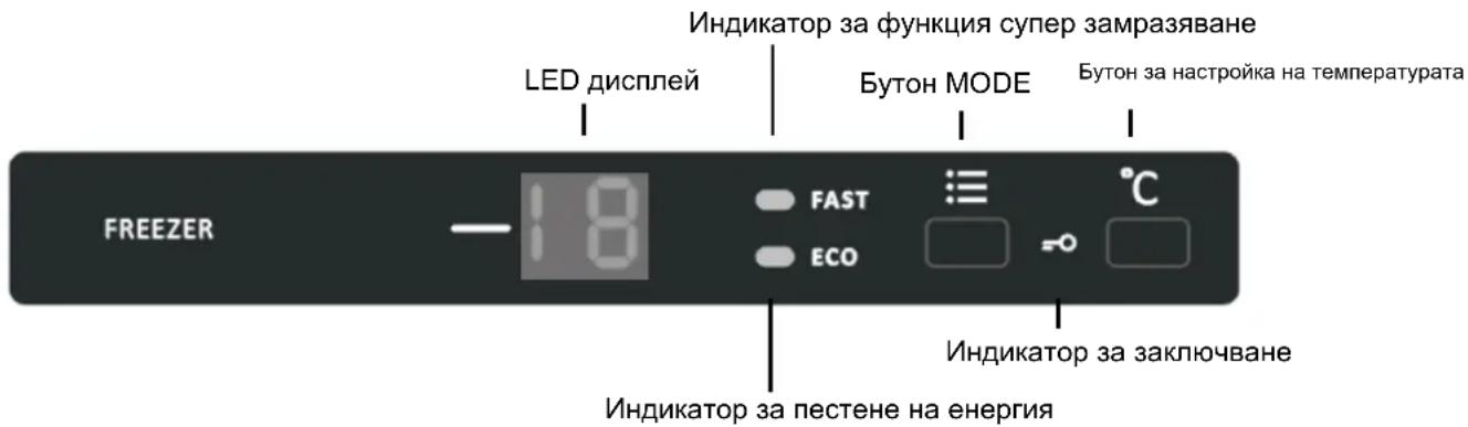 LED дисплей Индикатор за функция супер замразяване Бутон MODE Бутон за настройка на температурата FREEZER FAST ECO °C Индикатор за заключване Индикатор за пестене на енергия