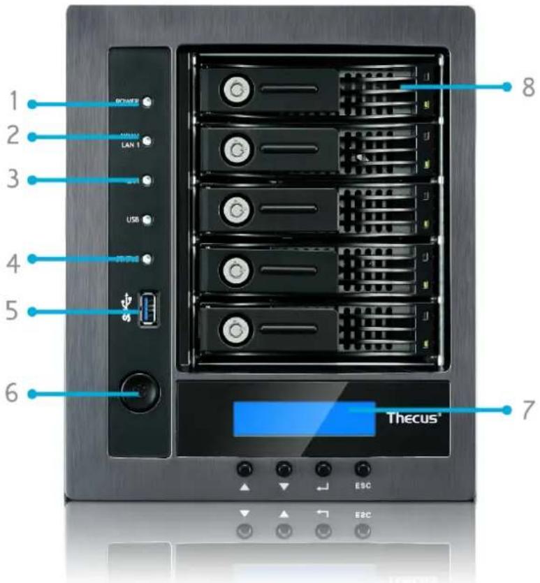 1 POWER 2 LAN 1 3 USB 4 CPU 5 6 7 EBC 8 Thecus®
