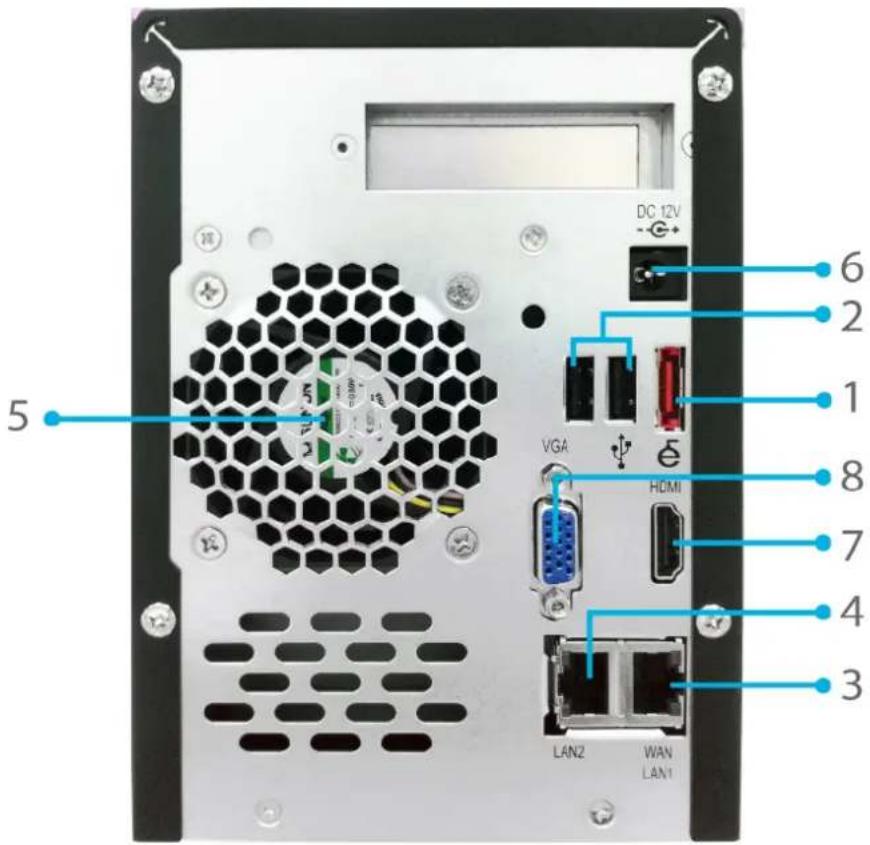 DC 12V 6 2 1 8 7 4 3 5 VGA HDMI LAN2 WAN LAN1