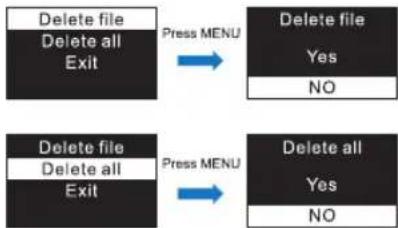 graph LR A["Delete file\nDelete all\nExit"] -->|Press MENU| B["Delete file\nYes\nNO"] C["Delete file\nDelete all\nExit"] -->|Press MENU| D["Delete all\nYes\nNO"]