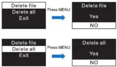 graph LR A["Delete file\nDelete all\nExit"] -->|Press MENU| B["Delete file\nYes\nNO"] C["Delete file\nDelete all\nExit"] -->|Press MENU| D["Delete all\nYes\nNO"]