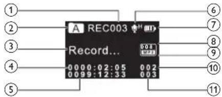 A REC003 Record... 0000:02:05 008 0099:12:33 002 003 1 2 3 4 5 6 7 8 9 10 11