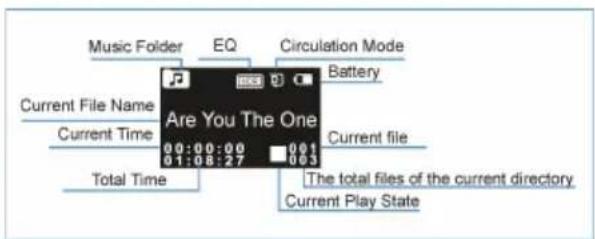 Music Folder EQ Circulation Mode Battery Current File Name Are You The One 00:00:00 01:08:27 00:01 00:03 Current file Total Time The total files of the current directory Current Play State