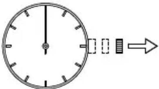 Diagram showing a clock face with hour and minute hands, followed by an arrow indicating rightward movement.