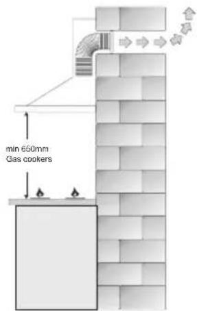 min 650mm Gas cookers