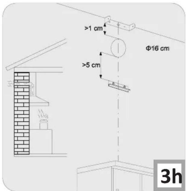 >1 cm Φ16 cm >5 cm 3h