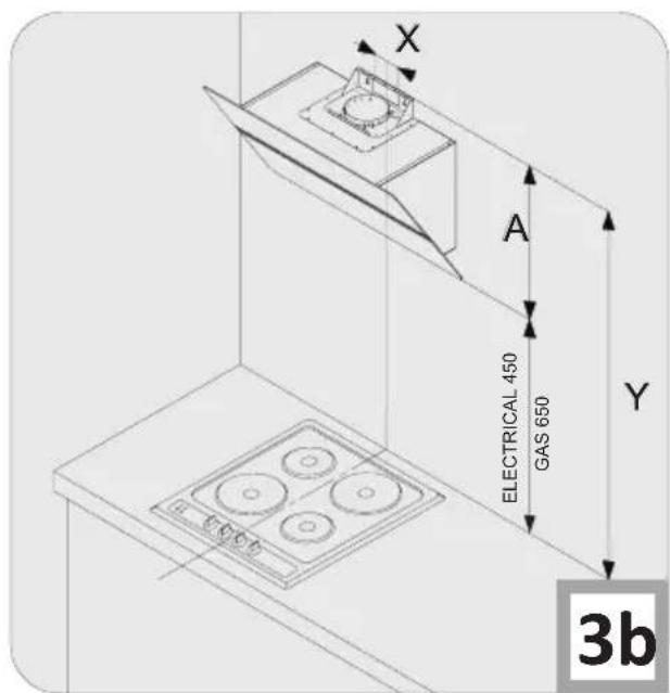 X A ELECTRICAL 450 GAS 650 Y 3b