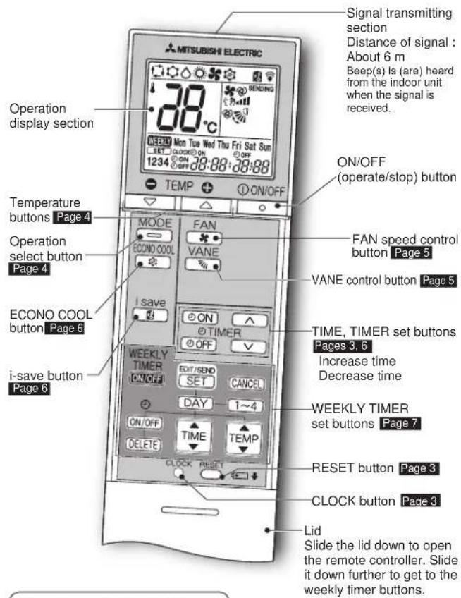 Signal transmitting section Distance of signal : About 6 m Beep(s) is (are) heard from the indoor unit when the signal is received. Operation display section Temperature buttons Page 4 Operation select button Page 4 ECONO COOL button Page 6 i-save button Page 6 MITSUBISHI ELECTRIC 38°C SEEND Mon Tue Wed Thu Fri Sat Sun 1234 ON OFF 38:88:38:88 TEMP ON/OFF ON/OFF (operate/stop) button MODE FAN ECONO COOL VANE i save ON TIMER OFF WEEKLY TIMER SET/SEND CANCEL DAY 1~4 ON/OFF TIME TEMP CLOCK RESET FAN speed control button Page 5 VANE control button Page 5 TIME, TIMER set buttons Pages 3.6 Increase time Decrease time WEEKLY TIMER set buttons Page 7 RESET button Page 3 CLOCK button Page 3 Lid Slide the lid down to open the remote controller. Slide it down further to get to the weekly timer buttons.