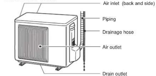 Air inlet (back and side) Piping Drainage hose Air outlet Drain outlet