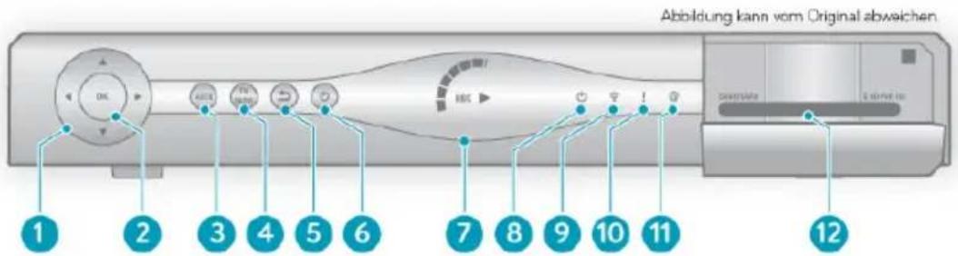 HUMAX S HD 4 - Vorderseite des Receivers - 1