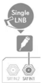 HUMAX S HD 4 - Satellitenempfang mit Ein-/Zwei-Kabel-Lösung konfigurieren - 1