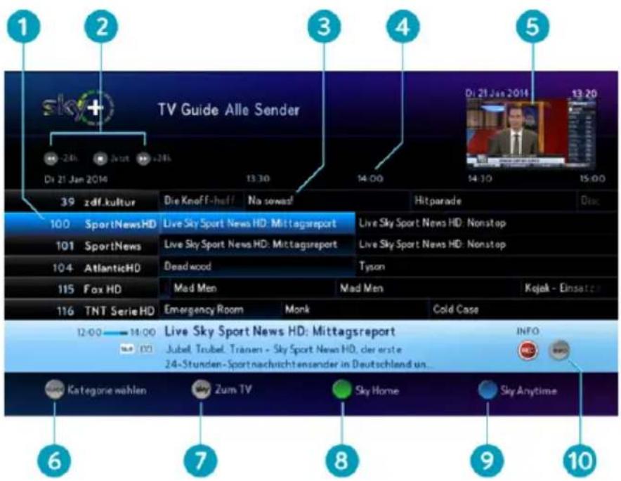 HUMAX S HD 4 - Der TV Guide - 1
