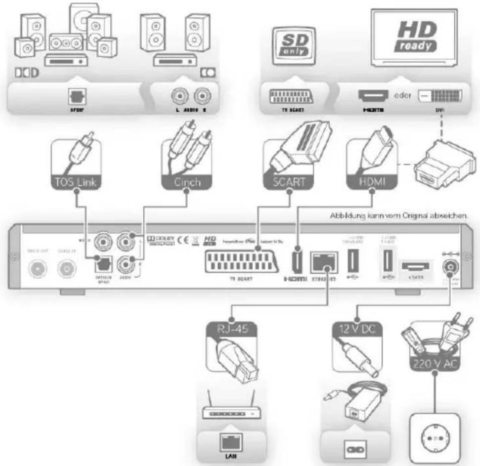 HUMAX S HD 4 - Anschluss weiterer Geräte - 2