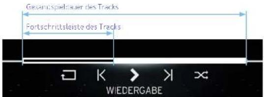 Gesamuspieltauer des Tracks Fortschrittsleiste des Tracks WIEDERGABE