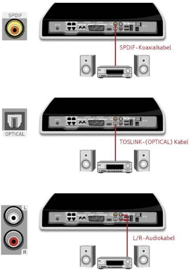 Unitymedia Horizon HD Recorder - Anschluss an Audiogeräte - 2