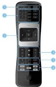 Unitymedia Horizon HD Recorder - VorderseiteVorderseite - 1