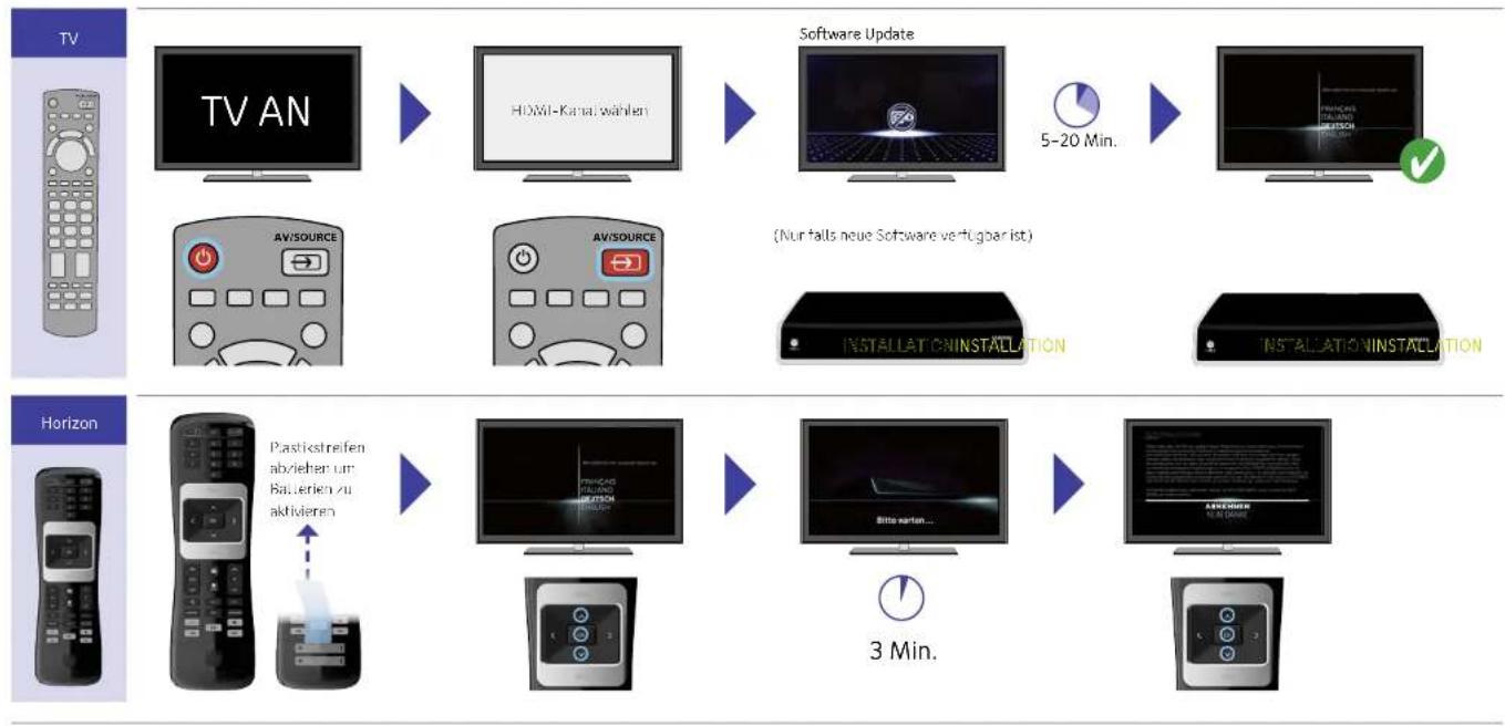 Unitymedia Horizon HD Recorder - INSTALLATION - 1